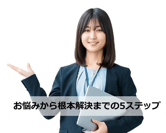 名古屋探偵事務所のお悩みから根本解決までの5ステップ。名古屋市や愛知県全域での無料相談から最適な調査プラン提案、プロによる確実な証拠収集、今後の選択肢の決定、徹底したアフターサポートまでの流れを示す案内画像