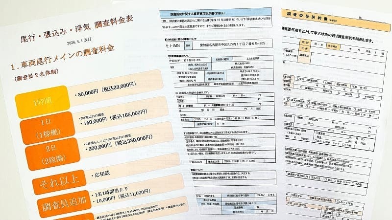 名古屋探偵事務所の明朗料金制を示す浮気調査の料金表で、調査員2名体制・1時間3万円の定額料金に交通費や機材費が含まれ、追加費用なしで調査できることを分かりやすく記載した書類。尾行・張込み・車両尾行の料金や稼働日数ごとの費用が整理された表が掲載され、事前に総額を説明する安心の料金体系を示す画像。